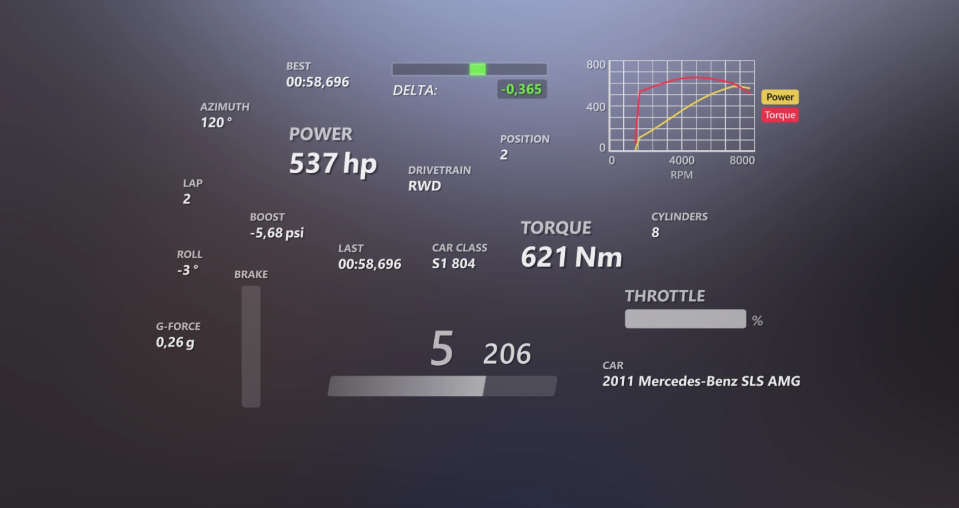 Widget system